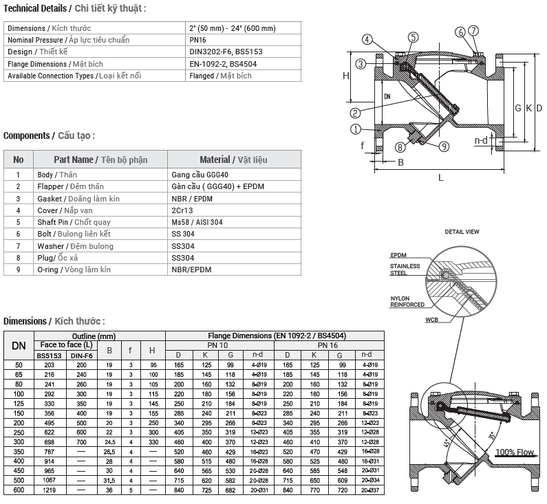 Thông số van 1 chiều lá lật ARV