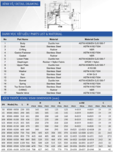 Catalogue van an toàn, van xả áp Shinyi