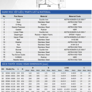 thông số van an toàn, van xả áp Shinyi