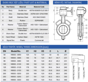Catalogue van bướm tín hiệu Shinyi