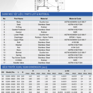 thông số van giảm áp Shinyi