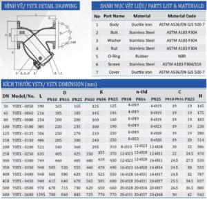 Catalogue y lọc Shinyi