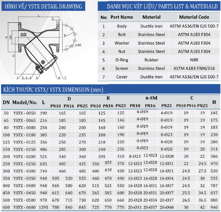 thông số van lọc chữ y Shinyi