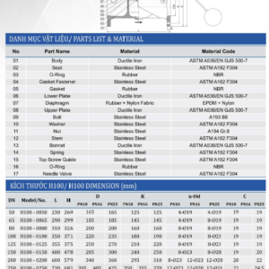 thông số van phao shinyi